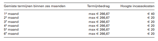 incassokosten schema